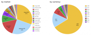 bitcoin market