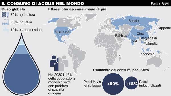 Report Acqua - Siwi