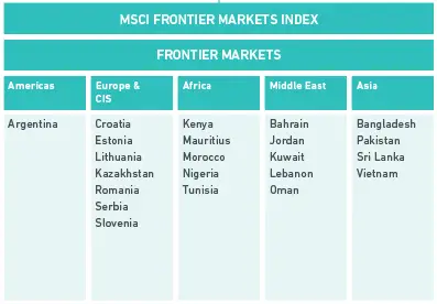 Composizione MSCI Frontier Markets Index, aggiornato a Ottobre 2016
