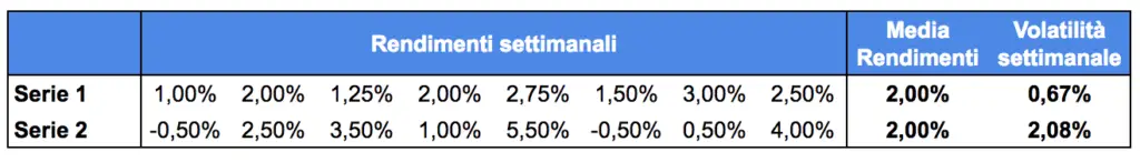 esempio-calcolo-volatilita-pari-media