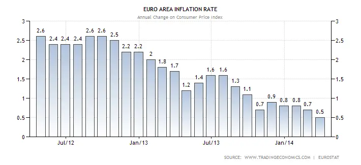 Inflazione Area Euro
