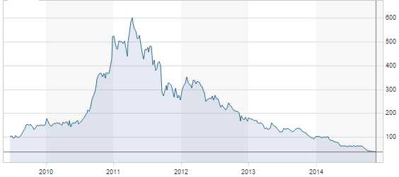 Indice STOXX® Global Rare Earth