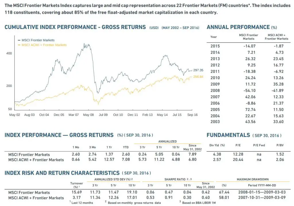 Rendimenti MSCI Frontier Markets - Aggiornamento Ottobre 2016