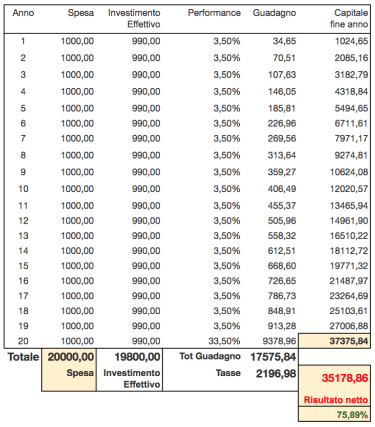 Piano Di Accumulo Poste Italiane Opinioni